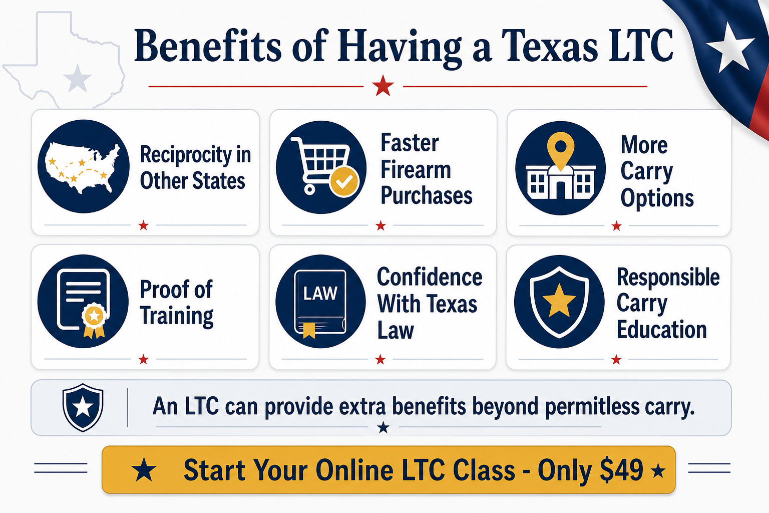 Benefits of Having a Texas LTC | Why Get a License to Carry